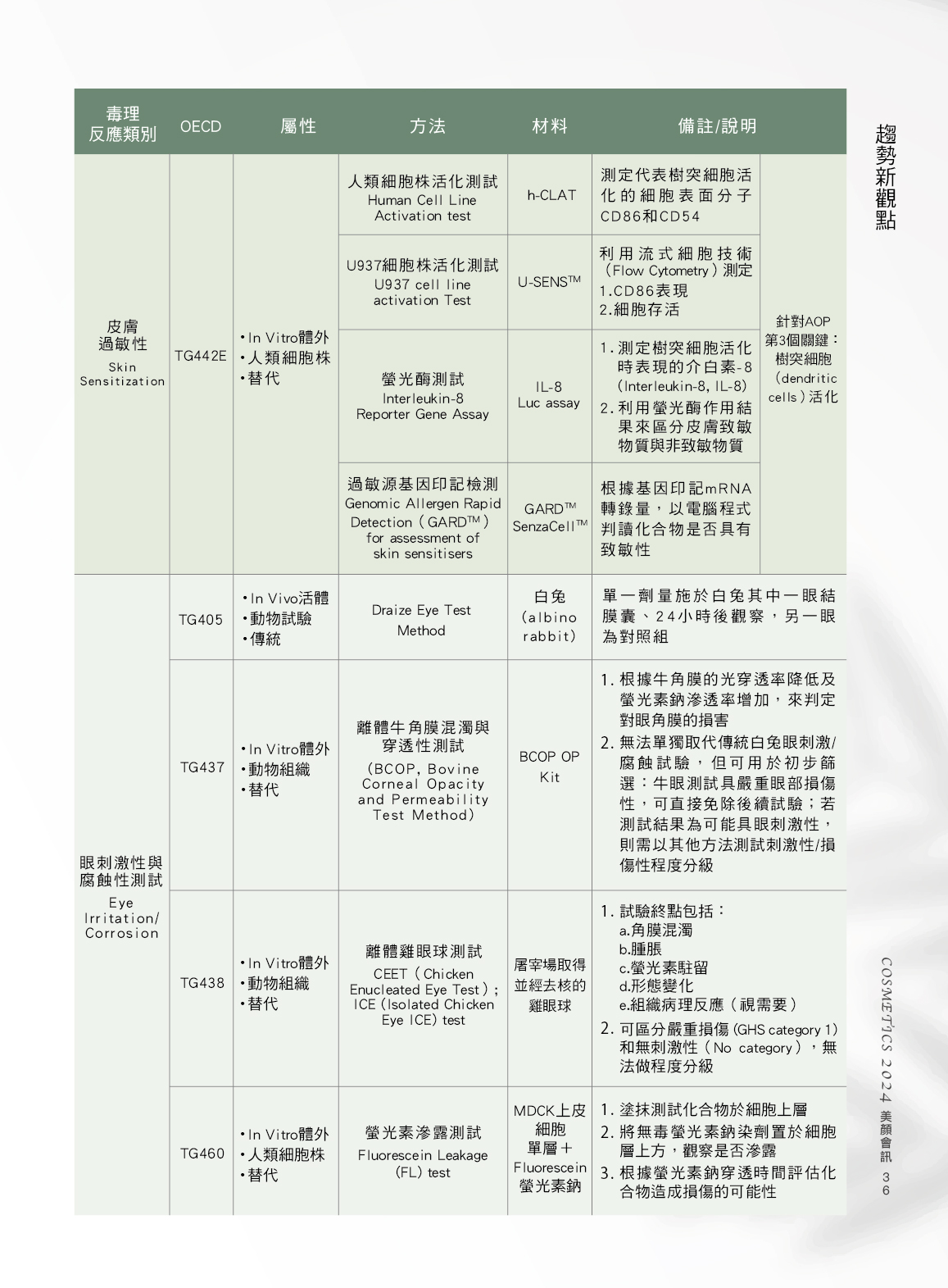 第39頁