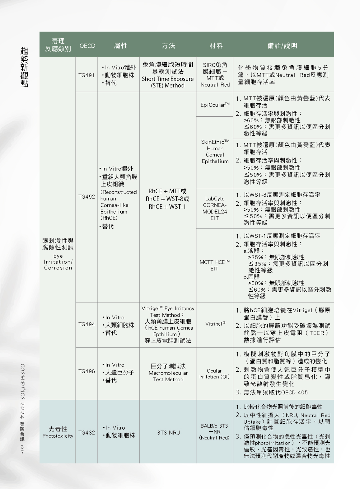 第40頁